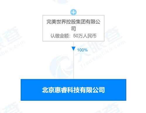 完美世界在北京成立科技公司，布局第一類增值電信業務